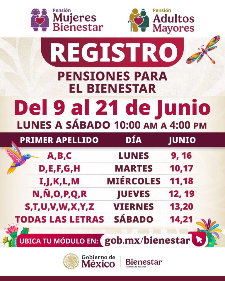 Pensiones Mujeres Bienestar